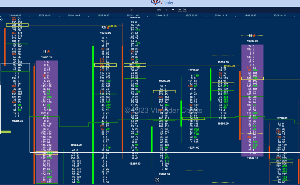 Creative Cloud Desktop 2023 08 27 At 4.03.09 Pm Order Flow Charts Dated 28Th August 2023 Banknifty Futures, Day Trading, Intraday Trading, Intraday Trading Strategies, Nifty Futures, Order Flow Analysis, Support And Resistance, Trading Strategies, Volume Profile Trading