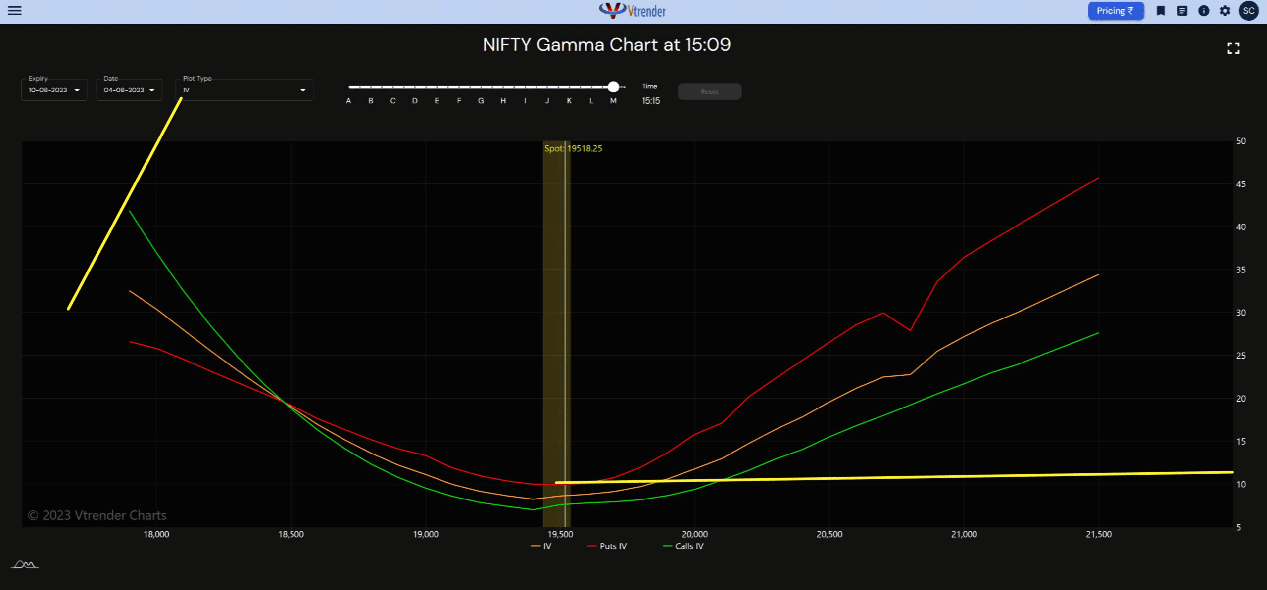 Understanding Volatility: Historical vs. Implied and Deciphering the ...