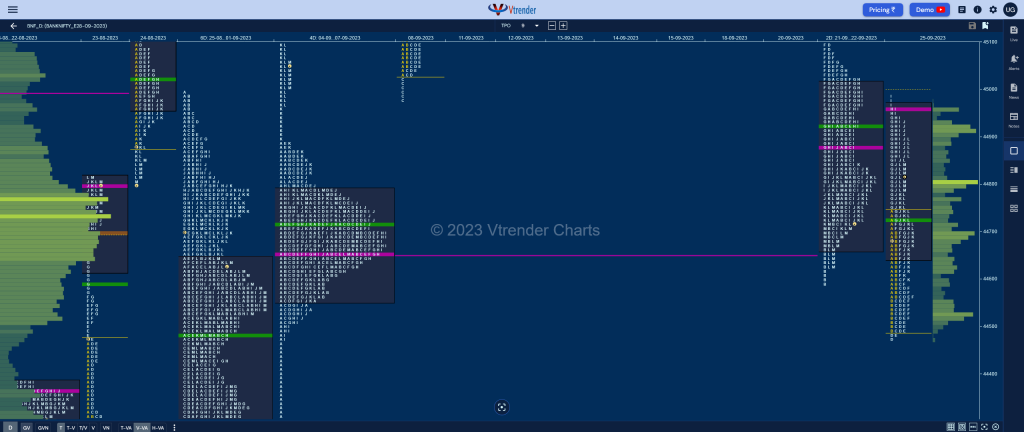 Bnf 16 Market Profile Analysis Dated 25Th September 2023 Banknifty Futures, Charts, Day Trading, Intraday Trading, Intraday Trading St Frategies, Market Profile, Market Profile Trading Strategies, Nifty Futures, Order Flow Analysis, Support And Resistance, Technical Analysis, Trading Strategies, Volume Profile Trading