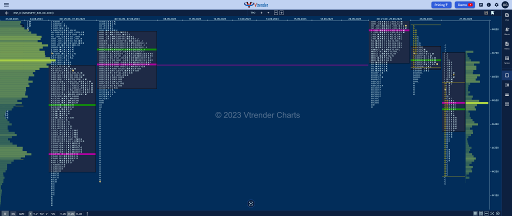 Bnf 18 Market Profile Analysis Dated 27Th September 2023 Banknifty Futures, Charts, Day Trading, Intraday Trading, Intraday Trading St Frategies, Market Profile, Market Profile Trading Strategies, Nifty Futures, Order Flow Analysis, Support And Resistance, Technical Analysis, Trading Strategies, Volume Profile Trading