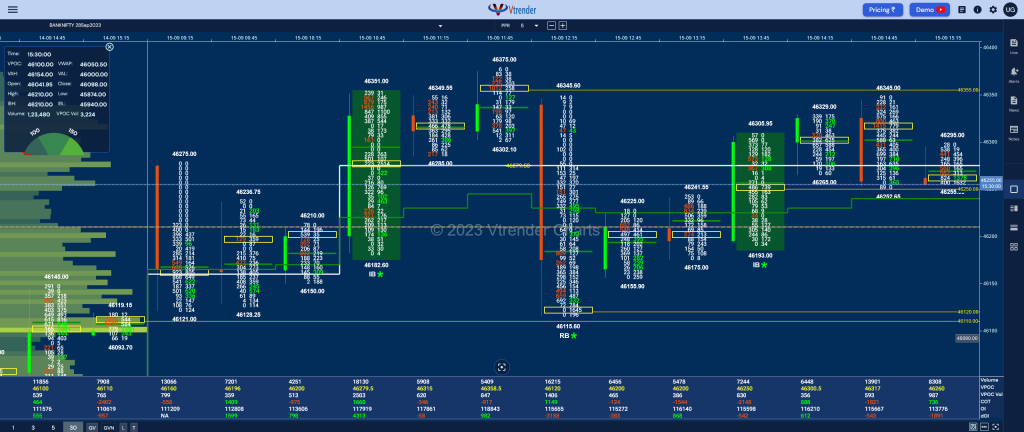 Bnf 30Mins 5 Mastering The Pulse Of The Markets: The Power Of Orderflow Analysis Must Read