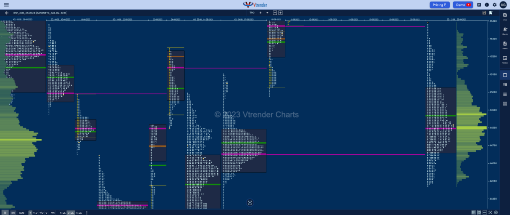 Bnf 3Db 2 Market Profile Analysis Dated 26Th September 2023 Banknifty Futures, Charts, Day Trading, Intraday Trading, Intraday Trading St Frategies, Market Profile, Market Profile Trading Strategies, Nifty Futures, Order Flow Analysis, Support And Resistance, Technical Analysis, Trading Strategies