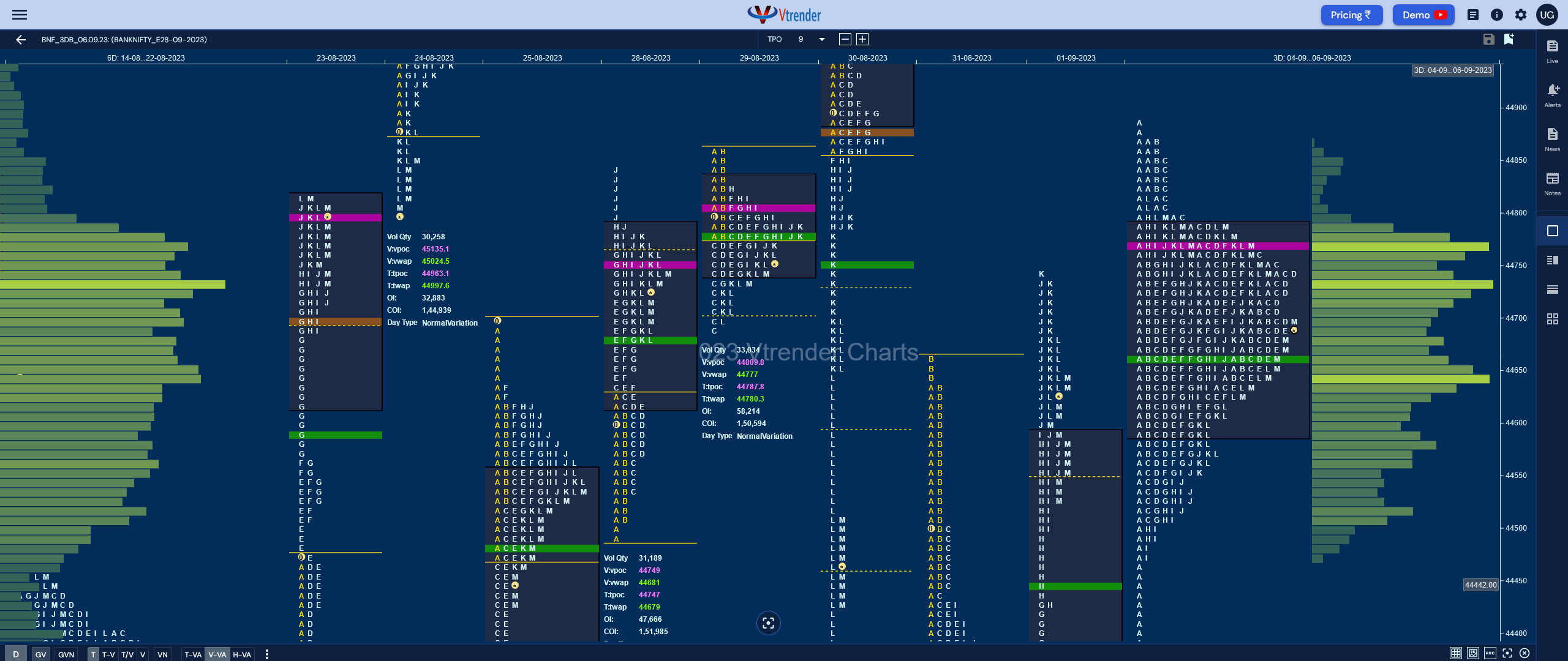 BNF 3DB Forum