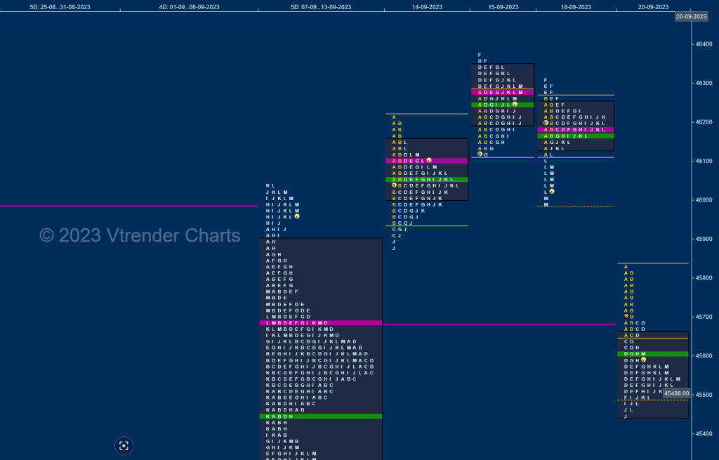 Bnf W D 3 Market Structure: A Deep Dive Into Nifty, Banknifty, And Finnnifty Day Trading Intraday Trading