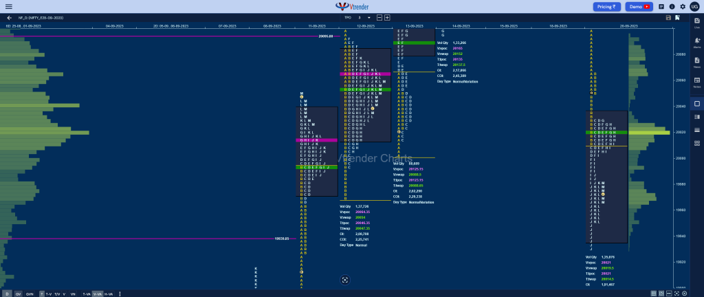 Nf 13 Market Profile Analysis With Weekly Settlement Report (Bnf) Dated 20Th September 2023 Banknifty Futures, Charts, Day Trading, Intraday Trading, Intraday Trading St Frategies, Market Profile, Market Profile Trading Strategies, Nifty Futures, Order Flow Analysis, Support And Resistance, Technical Analysis, Trading Strategies, Volume Profile Trading