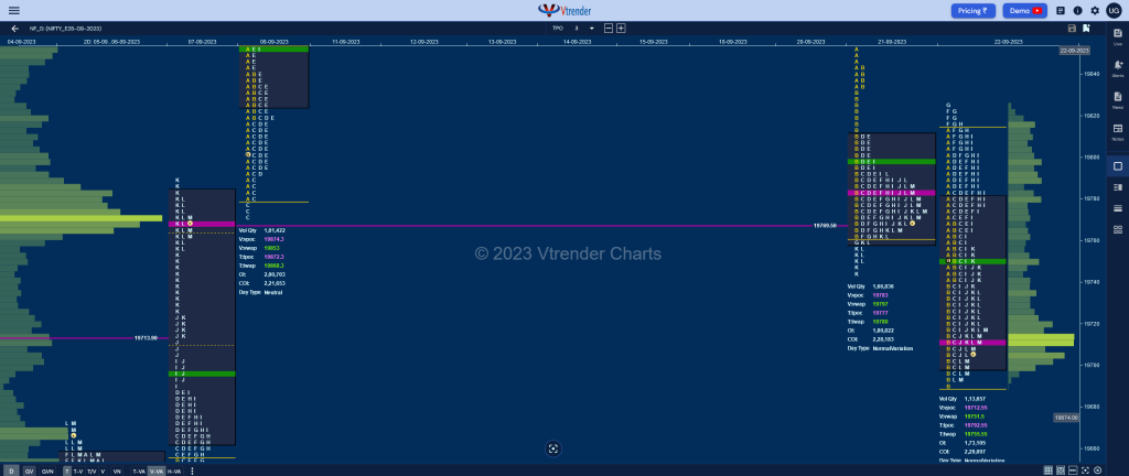 Nf 15 Market Profile Analysis Dated 22Nd September 2023 Banknifty Futures, Charts, Day Trading, Intraday Trading, Intraday Trading St Frategies, Market Profile, Market Profile Trading Strategies, Nifty Futures, Order Flow Analysis, Support And Resistance, Technical Analysis, Trading Strategies, Volume Profile Trading