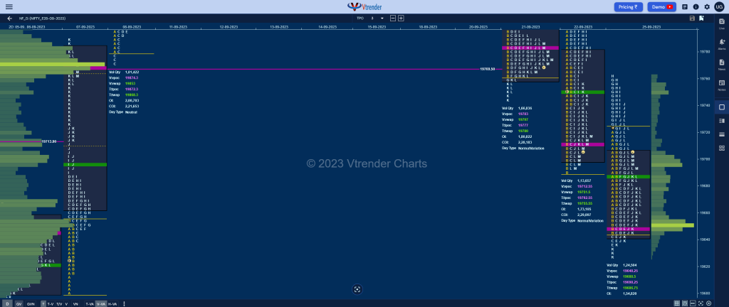 Nf 18 Market Profile Analysis Dated 25Th September 2023 Banknifty Futures, Charts, Day Trading, Intraday Trading, Intraday Trading St Frategies, Market Profile, Market Profile Trading Strategies, Nifty Futures, Order Flow Analysis, Support And Resistance, Technical Analysis, Trading Strategies, Volume Profile Trading