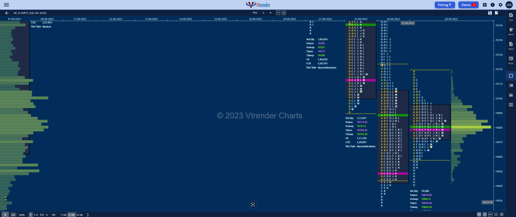 Nf 19 Market Profile Analysis Dated 26Th September 2023 Banknifty Futures, Charts, Day Trading, Intraday Trading, Intraday Trading St Frategies, Market Profile, Market Profile Trading Strategies, Nifty Futures, Order Flow Analysis, Support And Resistance, Technical Analysis, Trading Strategies