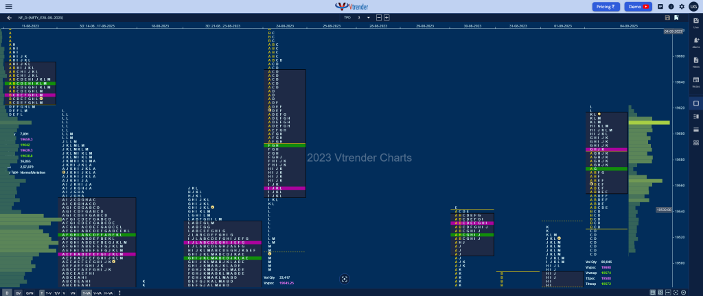 Nf 2 Market Profile Analysis Dated 05Th September 2023 Banknifty Futures, Charts, Day Trading, Intraday Trading, Intraday Trading St Frategies, Market Profile, Market Profile Trading Strategies, Nifty Futures, Order Flow Analysis, Support And Resistance, Technical Analysis, Trading Strategies, Volume Profile Trading