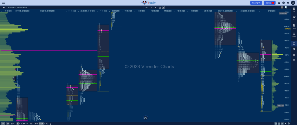 Nf 20 Market Profile Analysis Dated 27Th September 2023 Banknifty Futures, Charts, Day Trading, Intraday Trading, Intraday Trading St Frategies, Market Profile, Market Profile Trading Strategies, Nifty Futures, Order Flow Analysis, Support And Resistance, Technical Analysis, Trading Strategies, Volume Profile Trading