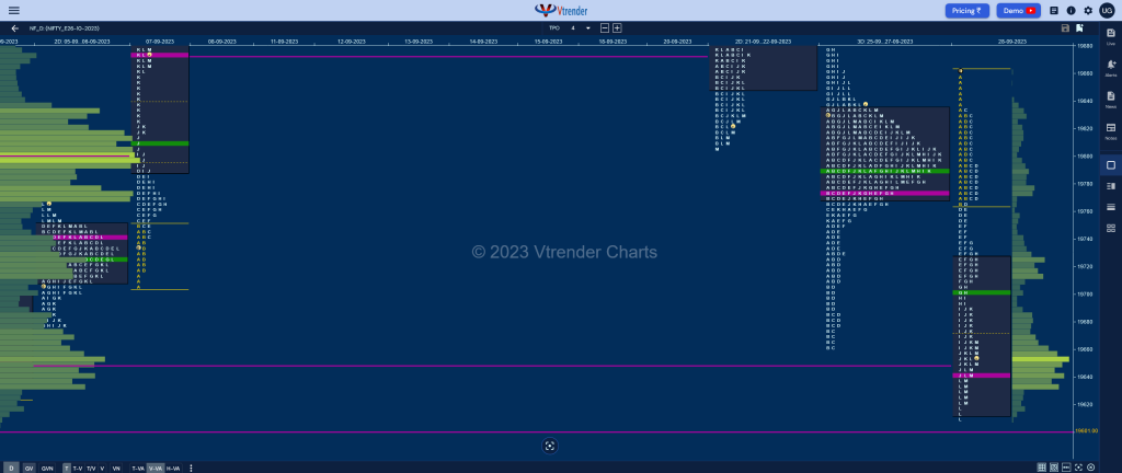 Nf 21 Market Profile Analysis Dated 29Th September 2023 Banknifty Futures, Charts, Day Trading, Intraday Trading, Intraday Trading St Frategies, Market Profile, Market Profile Trading Strategies, Nifty Futures, Order Flow Analysis, Support And Resistance, Technical Analysis, Trading Strategies, Volume Profile Trading