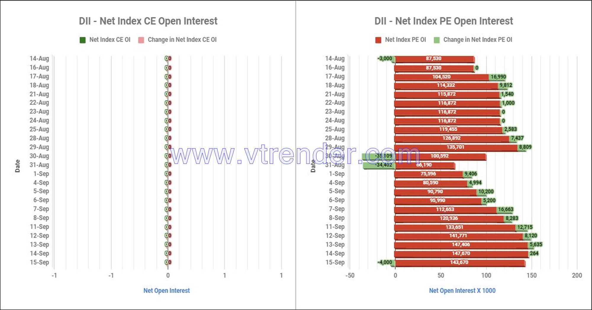 Diiinop15Sep Participantwise Net Open Interest And Net Equity Investments – 15Th Sep 2023 Ce, Client, Dii, Fii, Index Futures, Index Options, Open Interest, Pe, Prop, Stocks Futures