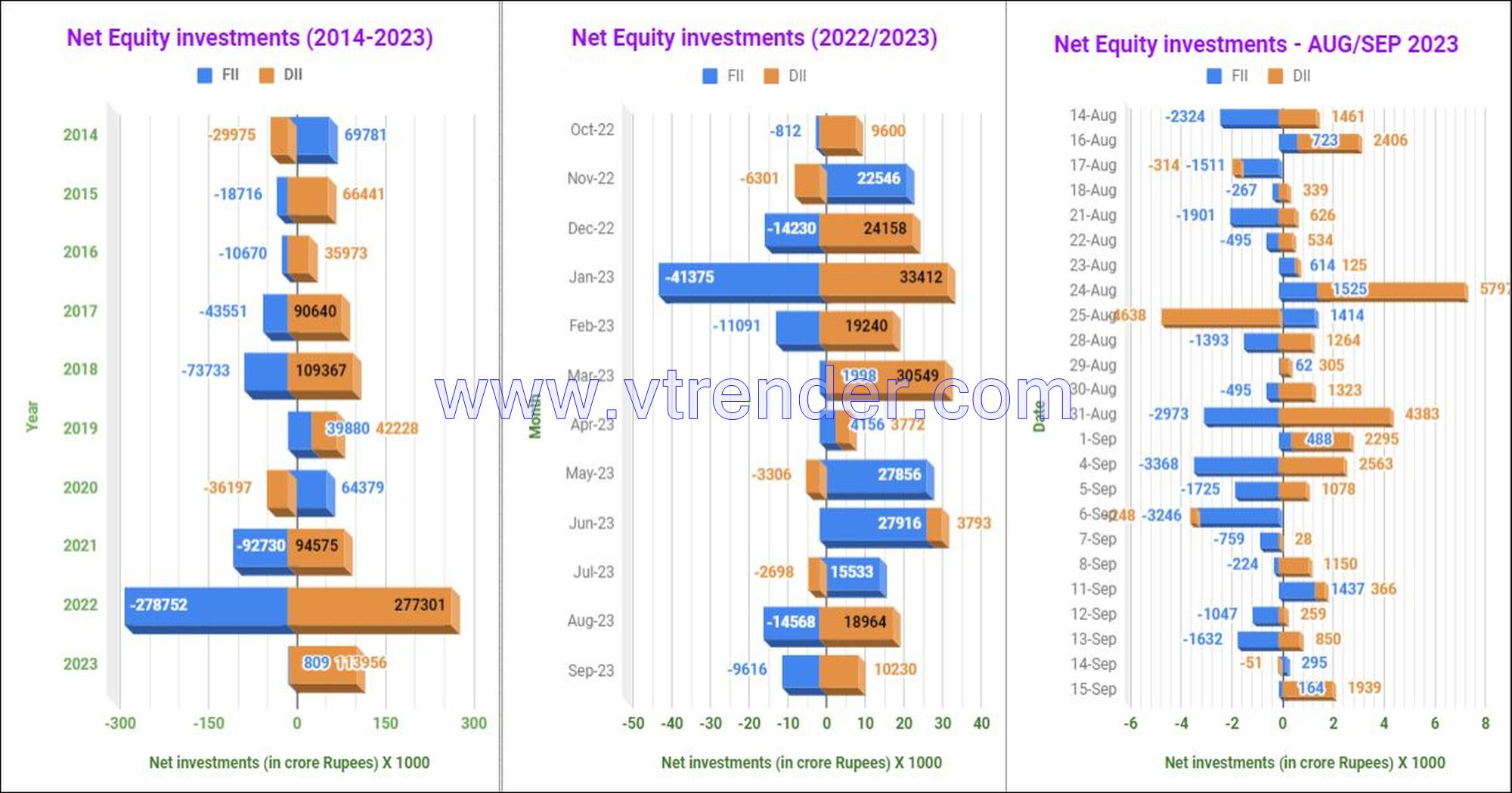 Netequity15Sep Participantwise Net Open Interest And Net Equity Investments – 15Th Sep 2023 Ce, Client, Dii, Fii, Index Futures, Index Options, Open Interest, Pe, Prop, Stocks Futures