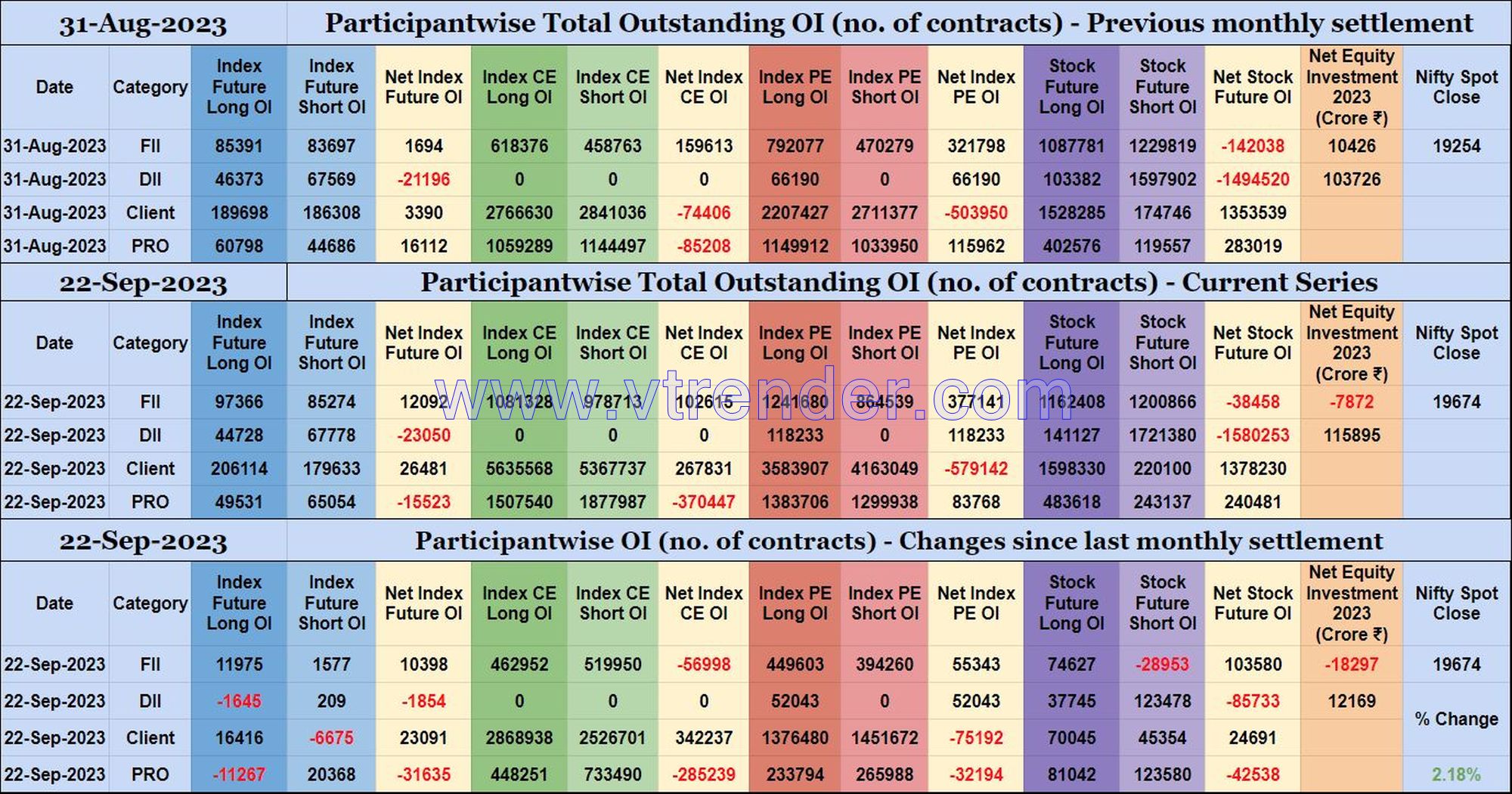 Participantwise Open Interest