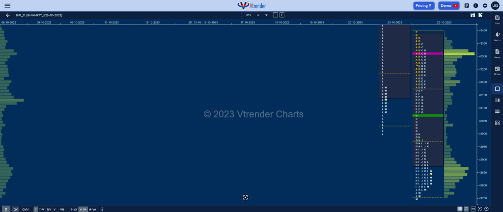 Bnf 16 Market Profile Analysis Dated 25Th October 2023 Banknifty Futures, Charts, Day Trading, Intraday Trading, Intraday Trading St Frategies, Market Profile, Market Profile Trading Strategies, Nifty Futures, Order Flow Analysis, Support And Resistance, Technical Analysis, Trading Strategies