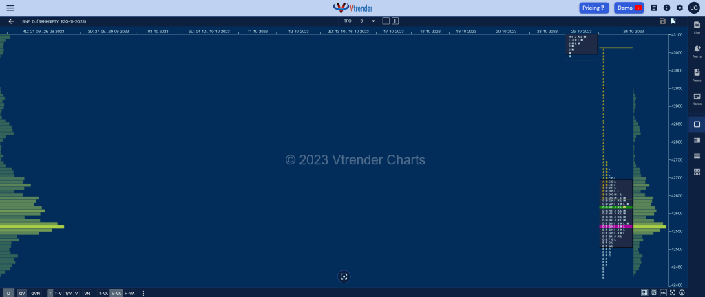 Bnf 17 Market Profile Analysis Dated 26Th October 2023 Banknifty Futures, Charts, Day Trading, Intraday Trading, Intraday Trading St Frategies, Market Profile, Market Profile Trading Strategies, Nifty Futures, Order Flow Analysis, Support And Resistance, Technical Analysis, Trading Strategies, Volume Profile Trading