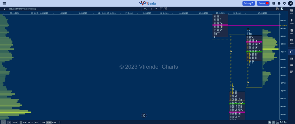 Bnf 18 Market Profile Analysis Dated 30Th October 2023 Banknifty Futures, Charts, Day Trading, Intraday Trading, Intraday Trading St Frategies, Market Profile, Market Profile Trading Strategies, Nifty Futures, Order Flow Analysis, Support And Resistance, Technical Analysis, Trading Strategies, Volume Profile Trading