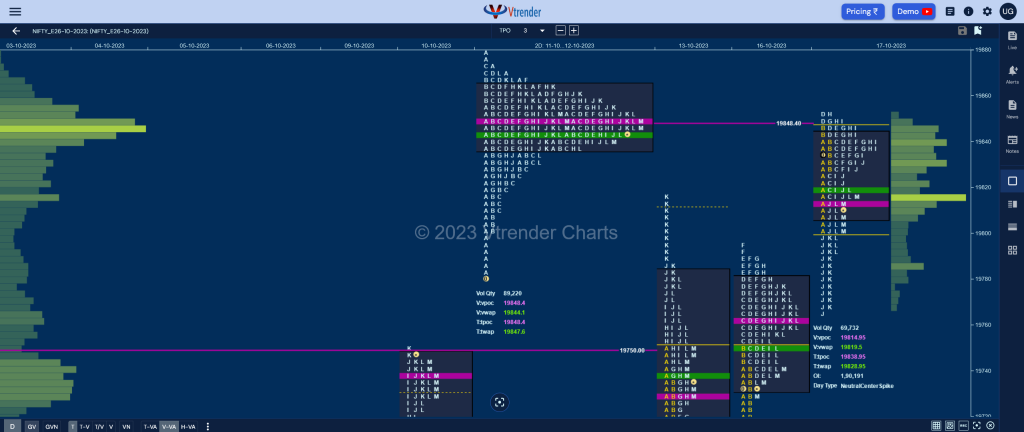 Nf 11 Market Profile Analysis Dated 17Th October 2023 Banknifty Futures, Charts, Day Trading, Intraday Trading, Intraday Trading St Frategies, Market Profile, Market Profile Trading Strategies, Nifty Futures, Order Flow Analysis, Support And Resistance, Technical Analysis, Trading Strategies, Volume Profile Trading