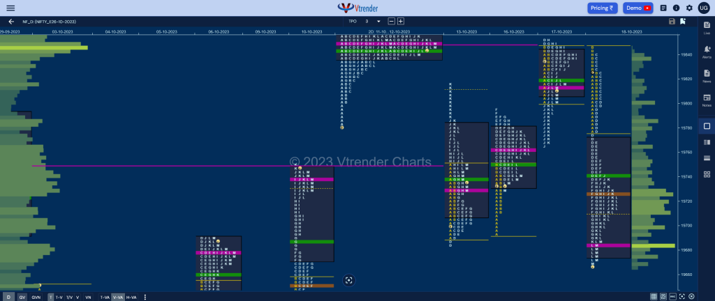 Nf 12 Market Profile Analysis Dated 18Th October 2023 Banknifty Futures, Charts, Day Trading, Intraday Trading, Intraday Trading St Frategies, Market Profile, Market Profile Trading Strategies, Nifty Futures, Order Flow Analysis, Support And Resistance, Technical Analysis, Trading Strategies