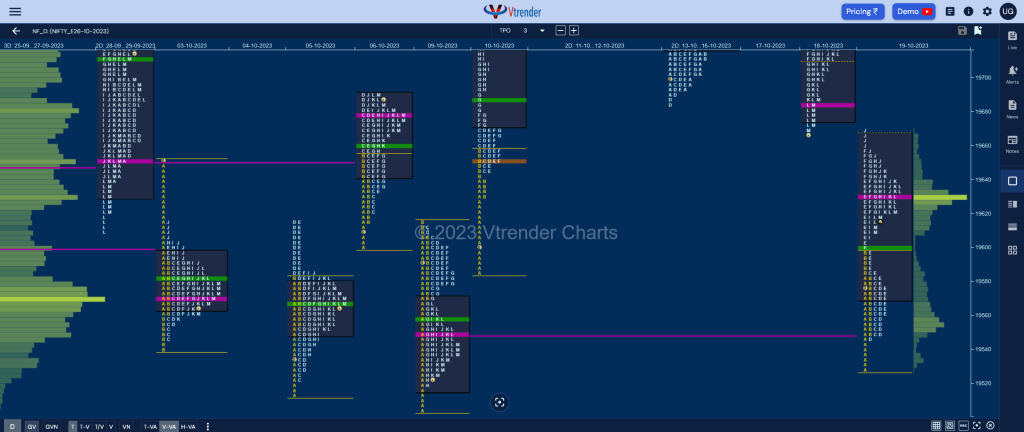 Nf 13 Market Profile Analysis Dated 19Th October 2023 Banknifty Futures, Charts, Day Trading, Intraday Trading, Intraday Trading St Frategies, Market Profile, Market Profile Trading Strategies, Nifty Futures, Order Flow Analysis, Support And Resistance, Technical Analysis, Trading Strategies