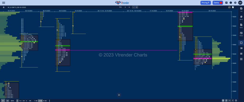 Nf 14 Market Profile Analysis Dated 20Th October 2023 Banknifty Futures, Charts, Day Trading, Intraday Trading, Intraday Trading St Frategies, Market Profile, Market Profile Trading Strategies, Nifty Futures, Order Flow Analysis, Support And Resistance, Technical Analysis, Trading Strategies, Volume Profile Trading