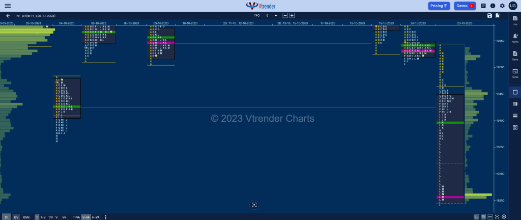 Nf 15 Market Profile Analysis Dated 23Rd October 2023 Banknifty Futures, Charts, Day Trading, Intraday Trading, Intraday Trading St Frategies, Market Profile, Market Profile Trading Strategies, Nifty Futures, Order Flow Analysis, Support And Resistance, Technical Analysis, Trading Strategies, Volume Profile Trading