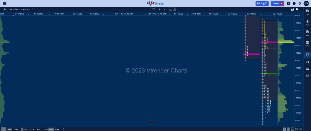 Nf 16 Market Profile Analysis Dated 26Th October 2023 Banknifty Futures, Charts, Day Trading, Intraday Trading, Intraday Trading St Frategies, Market Profile, Market Profile Trading Strategies, Nifty Futures, Order Flow Analysis, Support And Resistance, Technical Analysis, Trading Strategies, Volume Profile Trading