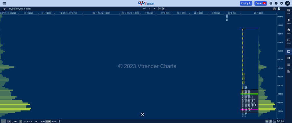 Nf 17 Market Profile Analysis Dated 26Th October 2023 Banknifty Futures, Charts, Day Trading, Intraday Trading, Intraday Trading St Frategies, Market Profile, Market Profile Trading Strategies, Nifty Futures, Order Flow Analysis, Support And Resistance, Technical Analysis, Trading Strategies, Volume Profile Trading