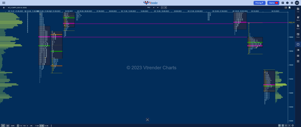 Nf 2 Market Profile Analysis Dated 04Th October 2023 Banknifty Futures, Charts, Day Trading, Intraday Trading, Intraday Trading St Frategies, Market Profile, Market Profile Trading Strategies, Nifty Futures, Order Flow Analysis, Support And Resistance, Technical Analysis, Trading Strategies