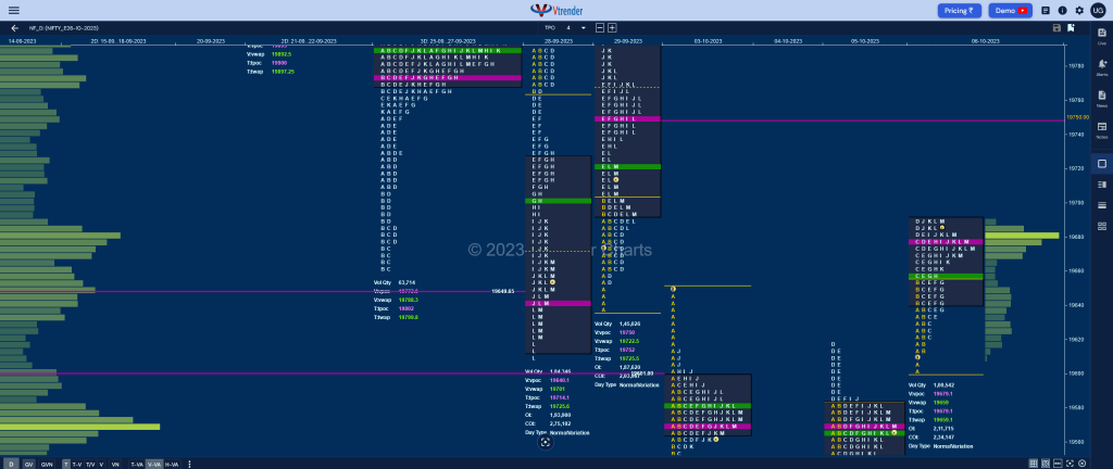 Nf 4 Market Profile Analysis Dated 06Th October 2023 Banknifty Futures, Charts, Day Trading, Intraday Trading, Intraday Trading St Frategies, Market Profile, Market Profile Trading Strategies, Nifty Futures, Order Flow Analysis, Support And Resistance, Technical Analysis, Trading Strategies, Volume Profile Trading