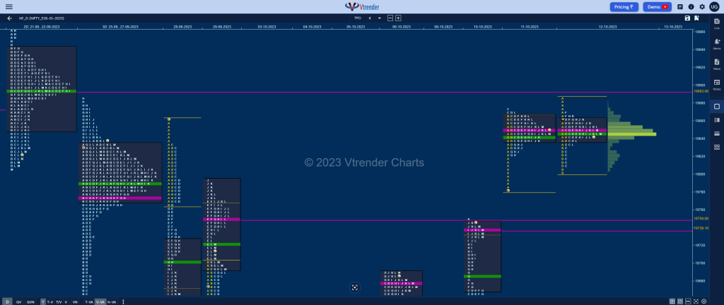 Nf 8 Market Profile Analysis Dated 12Th October 2023 Banknifty Futures, Charts, Day Trading, Intraday Trading, Intraday Trading St Frategies, Market Profile, Market Profile Trading Strategies, Nifty Futures, Order Flow Analysis, Support And Resistance, Technical Analysis, Trading Strategies