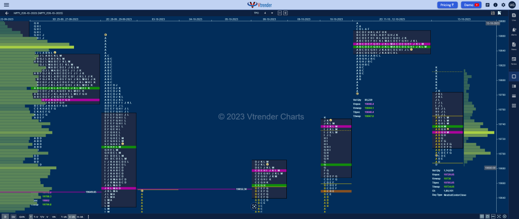 Nf 9 Market Profile Analysis Dated 13Th October 2023