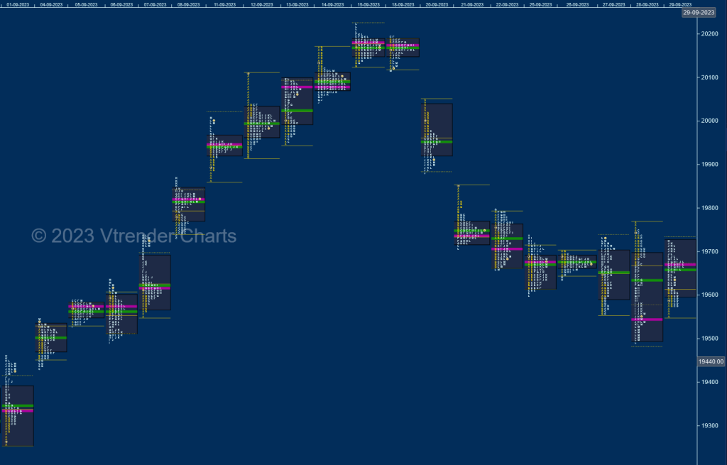 N M D Monthly Charts (September 2023) And Market Profile Analysis Banknifty Futures, Charts, Day Trading, Intraday Trading, Intraday Trading Strategies, Market Profile, Market Profile Trading Strategies, Nifty Futures, Order Flow Analysis, Support And Resistance, Technical Analysis, Trading Strategies, Volume Profile Trading
