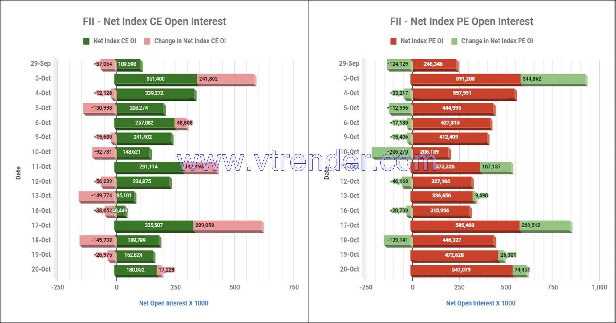 Net Open Interest