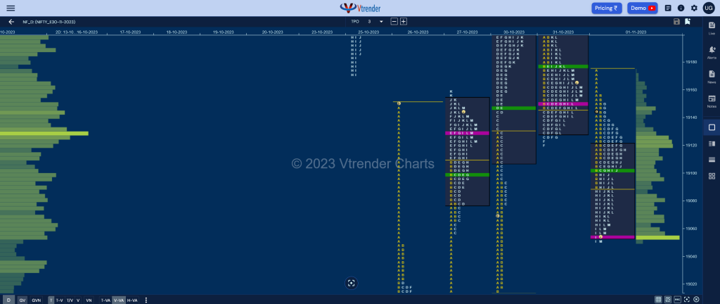 Nf 1 Market Profile Analysis Dated 01St November 2023 Banknifty Futures, Charts, Day Trading, Intraday Trading, Intraday Trading St Frategies, Market Profile, Market Profile Trading Strategies, Nifty Futures, Order Flow Analysis, Support And Resistance, Technical Analysis, Trading Strategies, Volume Profile Trading