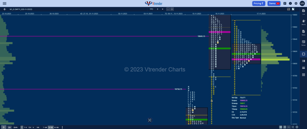Nf 13 Market Profile Analysis Dated 20Th November 2023 Banknifty Futures, Charts, Day Trading, Intraday Trading, Intraday Trading St Frategies, Market Profile, Market Profile Trading Strategies, Nifty Futures, Order Flow Analysis, Support And Resistance, Technical Analysis, Trading Strategies, Volume Profile Trading