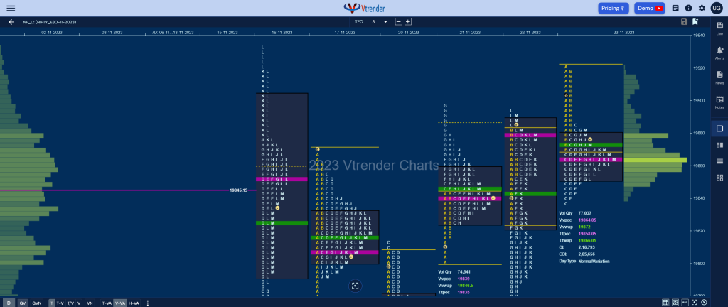 Nf 17 Market Profile Analysis Dated 23Rd November 2023 Banknifty Futures, Charts, Day Trading, Intraday Trading, Intraday Trading St Frategies, Market Profile, Market Profile Trading Strategies, Nifty Futures, Order Flow Analysis, Support And Resistance, Technical Analysis, Trading Strategies, Volume Profile Trading