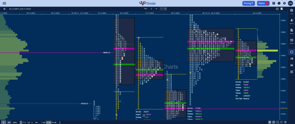 Nf 18 Market Profile Analysis Dated 24Th November 2023 Banknifty Futures, Charts, Day Trading, Intraday Trading, Intraday Trading St Frategies, Market Profile, Market Profile Trading Strategies, Nifty Futures, Order Flow Analysis, Support And Resistance, Technical Analysis, Trading Strategies