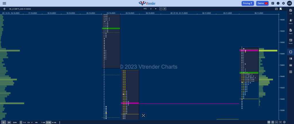 Nf 4 Market Profile Analysis Dated 06Th November 2023 Banknifty Futures, Charts, Day Trading, Intraday Trading, Intraday Trading St Frategies, Market Profile, Market Profile Trading Strategies, Nifty Futures, Order Flow Analysis, Support And Resistance, Technical Analysis, Trading Strategies, Volume Profile Trading