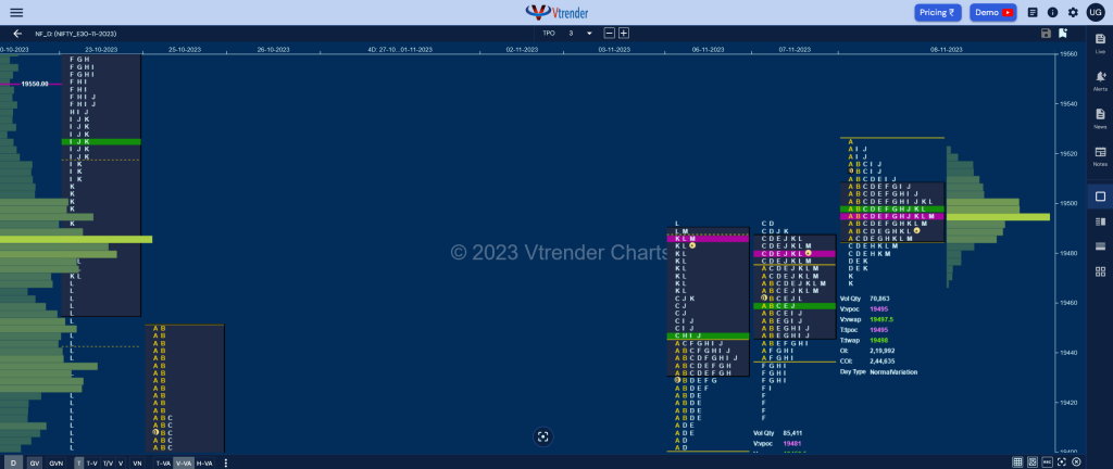 Nf 6 Market Profile Analysis Dated 08Th November 2023 Banknifty Futures, Charts, Day Trading, Intraday Trading, Intraday Trading St Frategies, Market Profile, Market Profile Trading Strategies, Nifty Futures, Order Flow Analysis, Support And Resistance, Technical Analysis, Trading Strategies, Volume Profile Trading