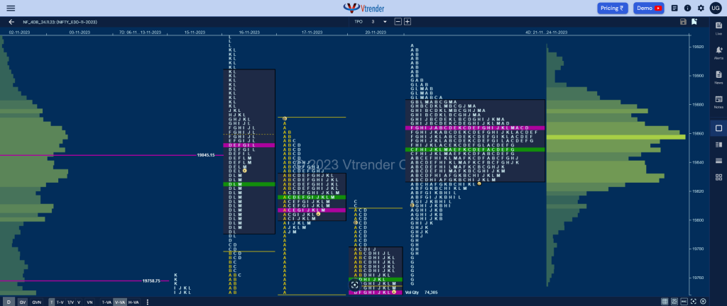 Nf 4Db 1 Market Profile Analysis Dated 24Th November 2023 Banknifty Futures, Charts, Day Trading, Intraday Trading, Intraday Trading St Frategies, Market Profile, Market Profile Trading Strategies, Nifty Futures, Order Flow Analysis, Support And Resistance, Technical Analysis, Trading Strategies