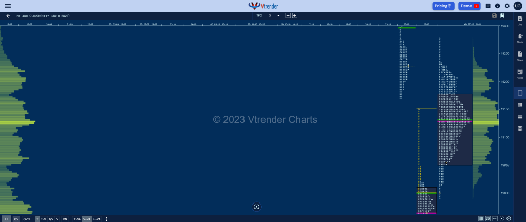 Nf 4Db Monthly Charts (October 2023) And Market Profile Analysis Intraday Trading Strategies
