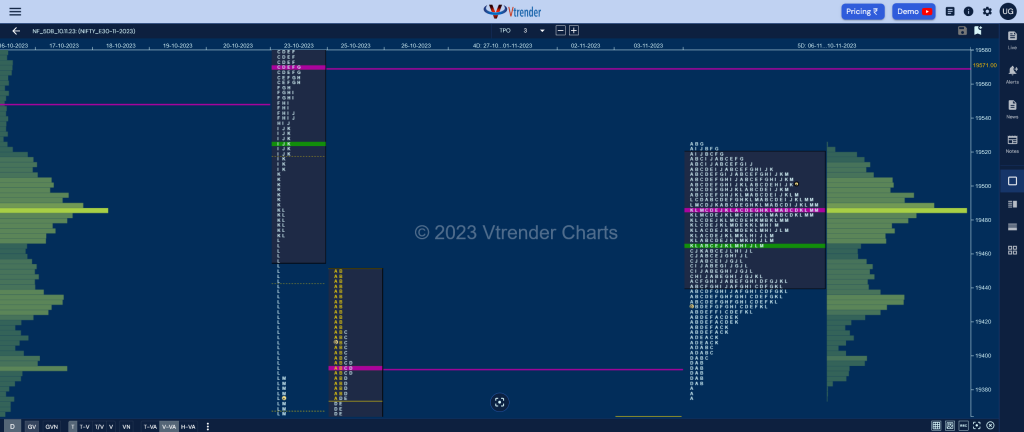 Nf 5Db Market Profile Analysis Dated 10Th November 2023 Banknifty Futures, Charts, Day Trading, Intraday Trading, Intraday Trading St Frategies, Market Profile, Market Profile Trading Strategies, Nifty Futures, Order Flow Analysis, Support And Resistance, Technical Analysis, Trading Strategies, Volume Profile Trading