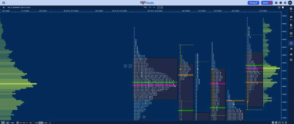 Bnf 16 Market Profile Analysis Dated 27Th December 2023 Banknifty Futures, Charts, Day Trading, Intraday Trading, Intraday Trading St Frategies, Market Profile, Market Profile Trading Strategies, Nifty Futures, Order Flow Analysis, Support And Resistance, Technical Analysis, Trading Strategies, Volume Profile Trading