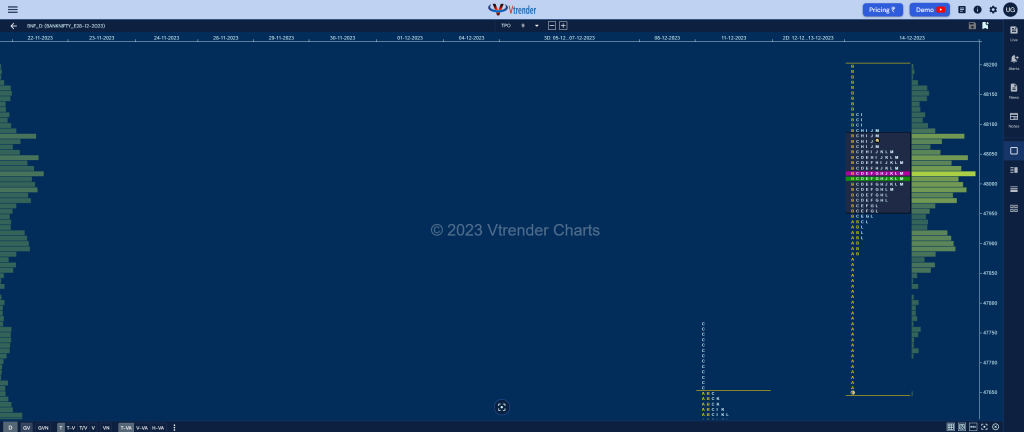 Bnf 8 Market Profile Analysis Dated 14Th December 2023 Banknifty Futures, Charts, Day Trading, Intraday Trading, Intraday Trading St Frategies, Market Profile, Market Profile Trading Strategies, Nifty Futures, Order Flow Analysis, Support And Resistance, Technical Analysis, Trading Strategies, Volume Profile Trading