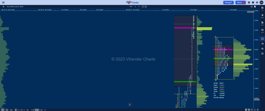 Nf 10 Market Profile Analysis Dated 18Th December 2023 Banknifty Futures, Charts, Day Trading, Intraday Trading, Intraday Trading St Frategies, Market Profile, Market Profile Trading Strategies, Nifty Futures, Order Flow Analysis, Support And Resistance, Technical Analysis, Trading Strategies, Volume Profile Trading