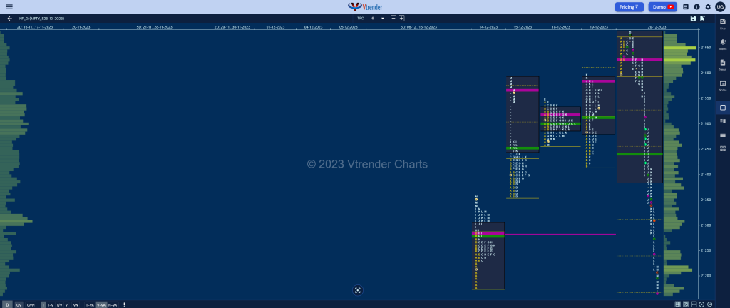 Nf 12 Market Profile Analysis Dated 21St December 2023 Banknifty Futures, Charts, Day Trading, Intraday Trading, Intraday Trading St Frategies, Market Profile, Market Profile Trading Strategies, Nifty Futures, Order Flow Analysis, Support And Resistance, Technical Analysis, Trading Strategies, Volume Profile Trading