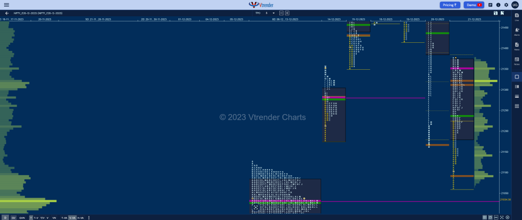 Nf 13 Market Profile Analysis Dated 21St December 2023 Banknifty Futures, Charts, Day Trading, Intraday Trading, Intraday Trading St Frategies, Market Profile, Market Profile Trading Strategies, Nifty Futures, Order Flow Analysis, Support And Resistance, Technical Analysis, Trading Strategies, Volume Profile Trading