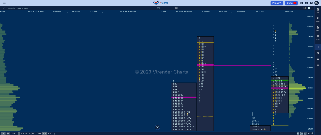 Nf 16 Market Profile Analysis Dated 27Th December 2023 Banknifty Futures, Charts, Day Trading, Intraday Trading, Intraday Trading St Frategies, Market Profile, Market Profile Trading Strategies, Nifty Futures, Order Flow Analysis, Support And Resistance, Technical Analysis, Trading Strategies, Volume Profile Trading
