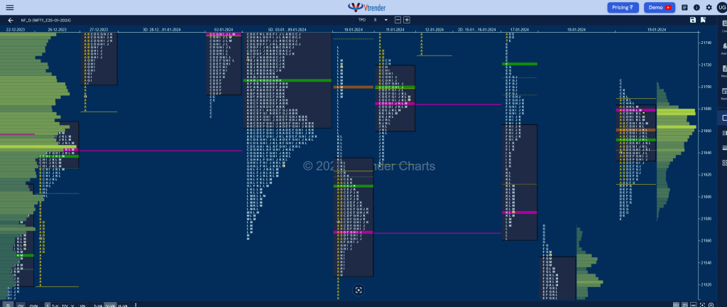 Nf 14 Market Profile Analysis Dated 20Th January 2024 Banknifty Futures, Charts, Day Trading, Intraday Trading, Intraday Trading St Frategies, Market Profile, Market Profile Trading Strategies, Nifty Futures, Order Flow Analysis, Support And Resistance, Technical Analysis, Trading Strategies, Volume Profile Trading